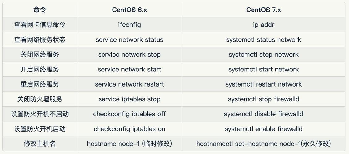 如何理解和应用CentOS 7中的系统规则？-图2