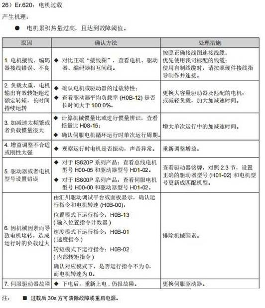 报错620究竟意味着什么？-图2