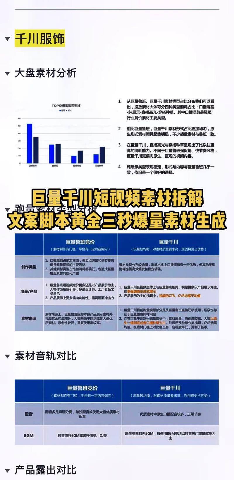 如何通过巨量千川有效涨粉？步骤详解！-图2