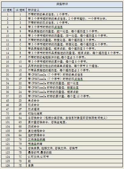 报错报文是什么意思？该如何解决？-图2