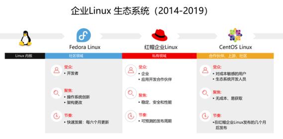 CentOS与RedHat究竟有哪些关键差异？-图1