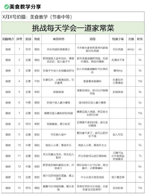 如何写脚本？掌握这些技巧让你轻松上手！-图2