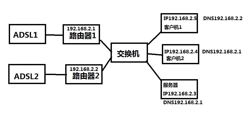 如何成功连接服务器？-图3