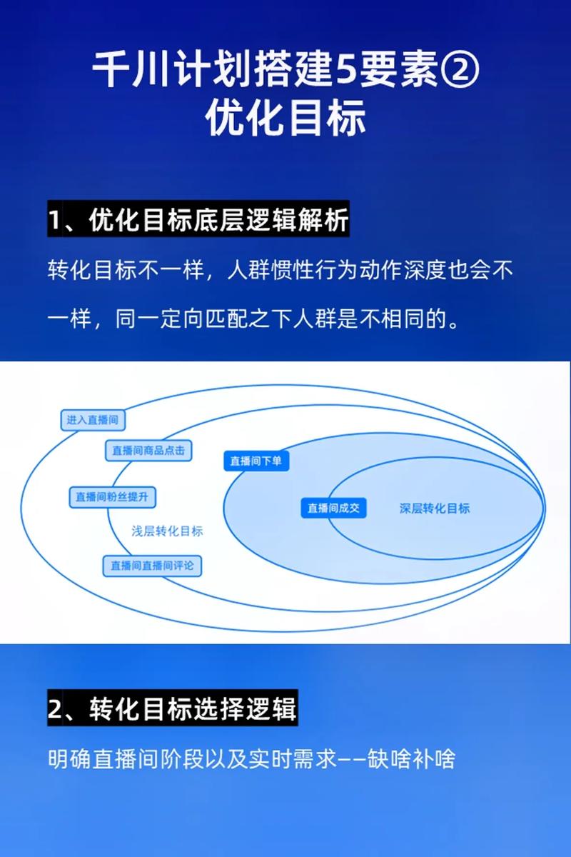 千川涨粉逻辑分析，如何有效提升粉丝数量？-图2