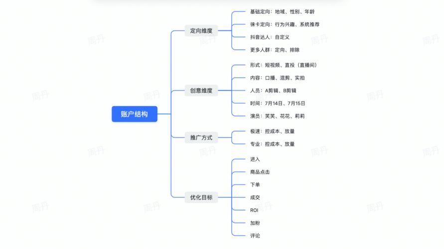 千川涨粉逻辑分析，如何有效提升粉丝数量？-图3