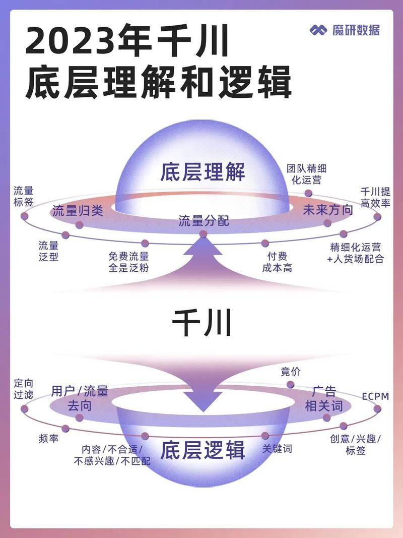 千川涨粉逻辑分析，如何有效提升粉丝数量？-图1