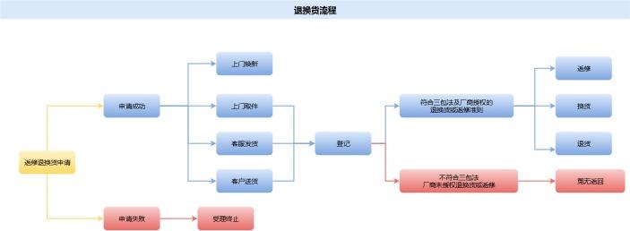 京东退货流程详解，如何轻松完成退货操作？-图2