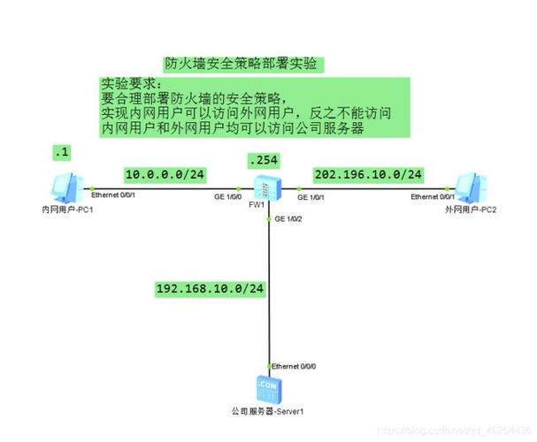 如何在CentOS系统中开放防火墙端口？-图1