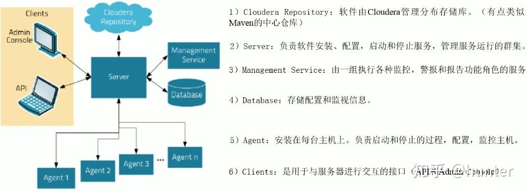 CentOS与CDH之间有何关联与区别？-图1