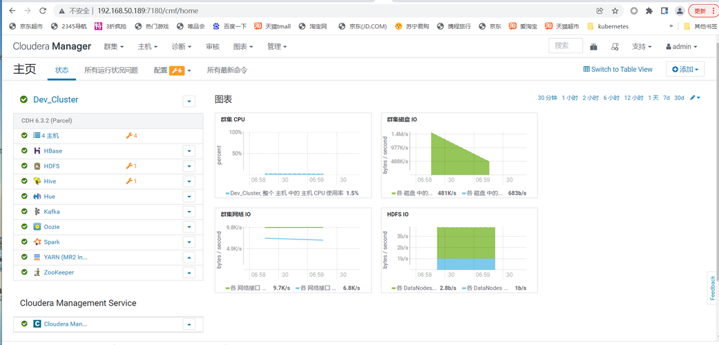 CentOS与CDH之间有何关联与区别？-图2