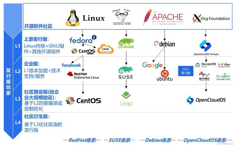 CentOS在中国的应用与发展前景如何？-图2