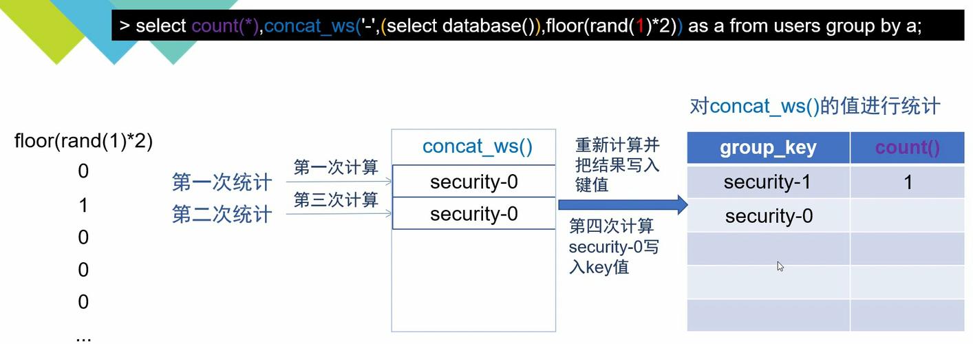 为什么在使用floor函数时会出现报错？如何解决？-图3