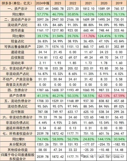 拼多多砍价统计如何制作？-图2