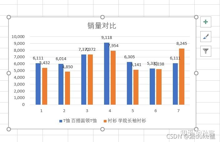 如何制作柱状图？-图1