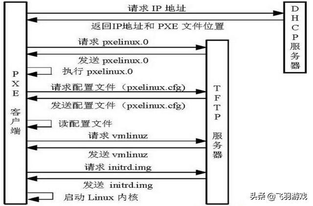 在CentOS中如何查找和修改系统路径？-图2