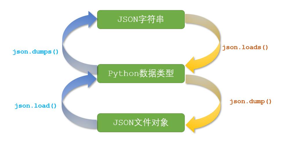 JSONPath 报错的原因是什么？-图1