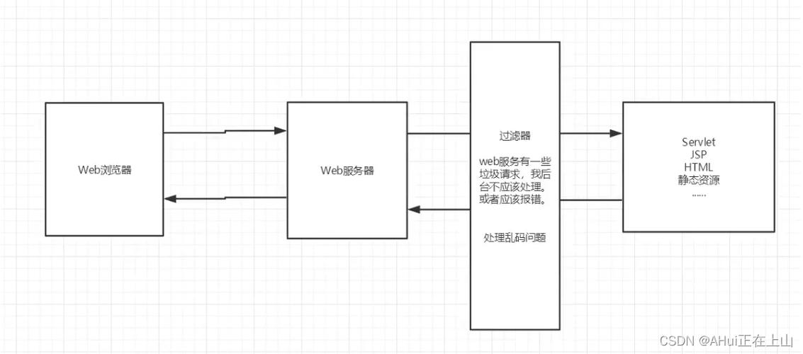 如何解决Servler报错问题？-图2