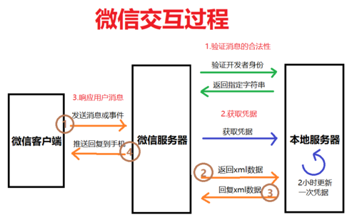 如何解决xmlloadstring函数调用时出现的报错问题？-图1