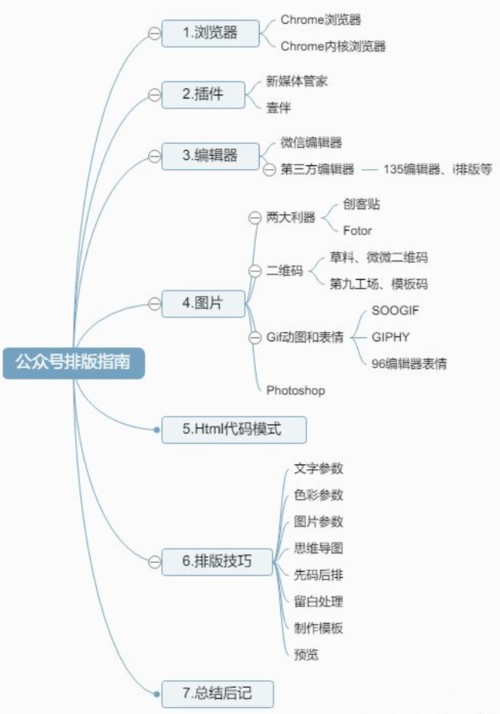 如何解决xmlloadstring函数调用时出现的报错问题？-图2