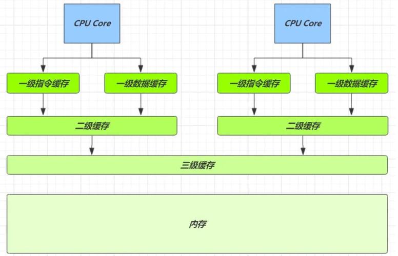 遇到PuTiFabsent报错，该如何解决？-图3