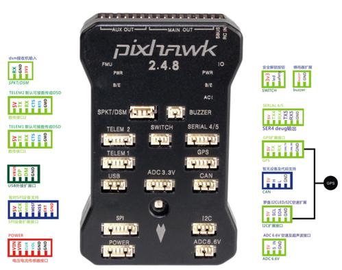 Pixhawk报错，如何快速定位并解决问题？-图3