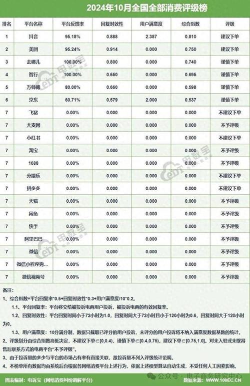 全网最低价？24小时在线下单抖音真的靠谱吗？-图2