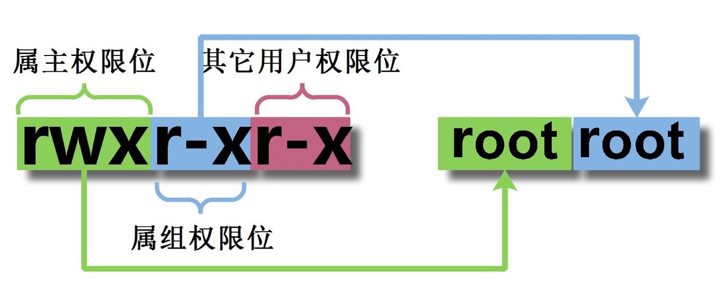 如何在CentOS系统中有效管理用户权限？-图1