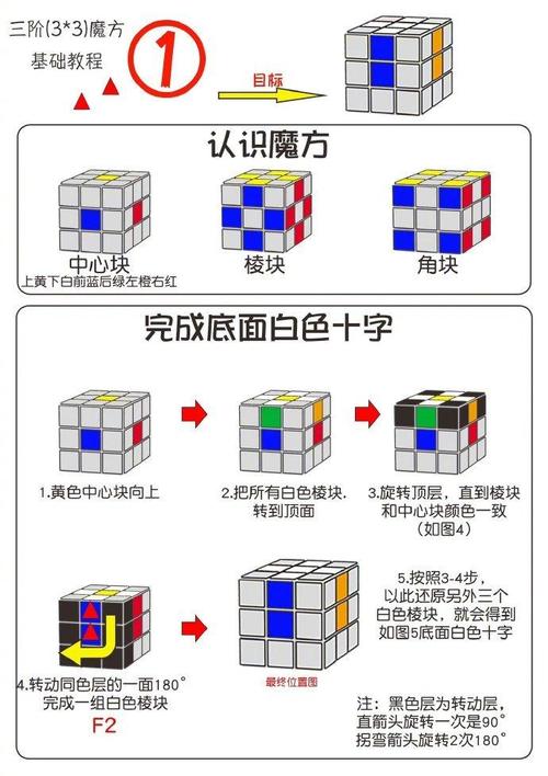 魔方快速还原技巧有哪些？-图1