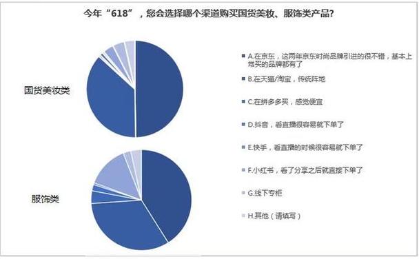 全网低价下单平台，真的能帮我省钱吗？-图3