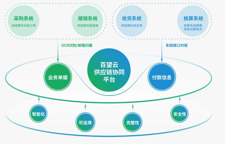 如何有效解决协同报错问题？-图1