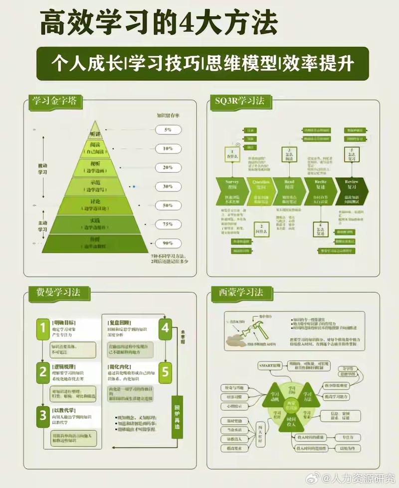 高效学习攻略,掌握学习技巧与方法的秘诀-图3 高效学习攻略,掌握学习技巧与方法的秘诀-图3