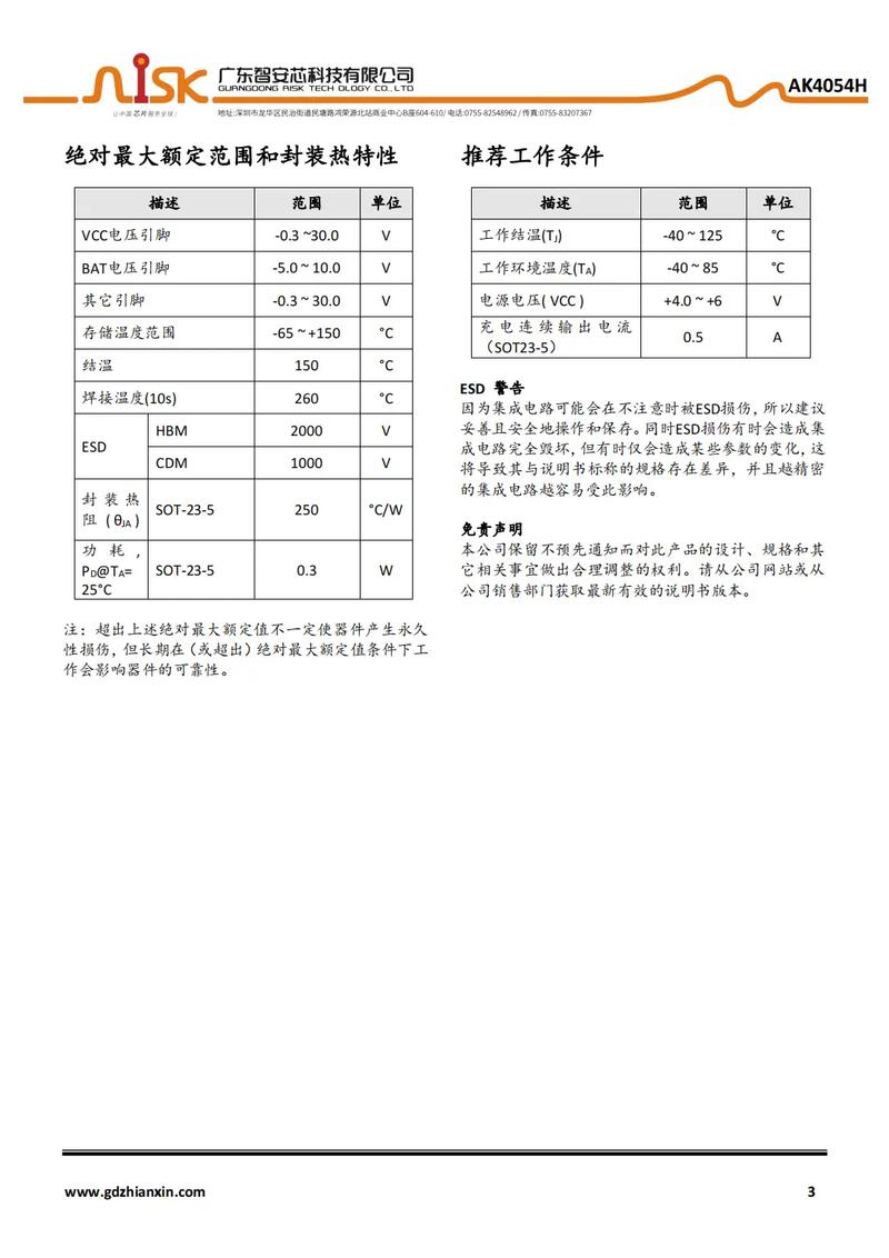 4054报错，这是什么错误？如何解决？-图1