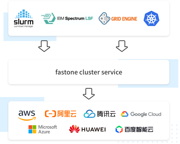 Slurm报错，如何诊断和解决常见错误？-图2