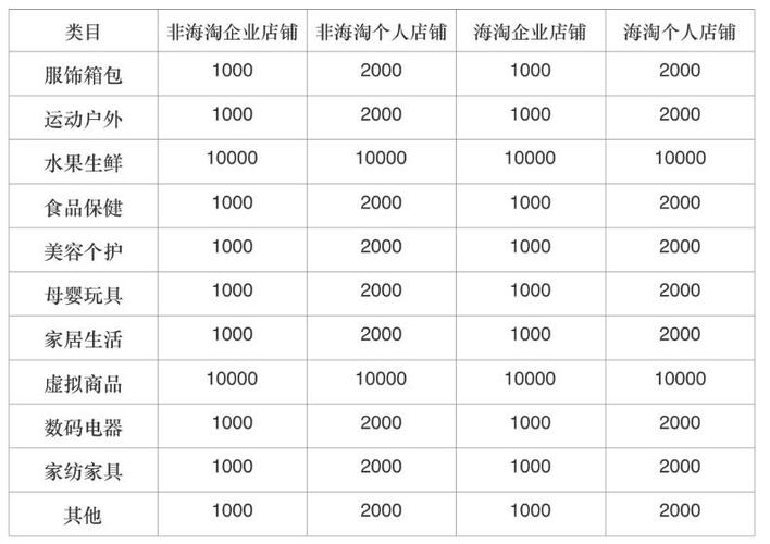 如何计算拼多多砍价后的实际价格？-图2