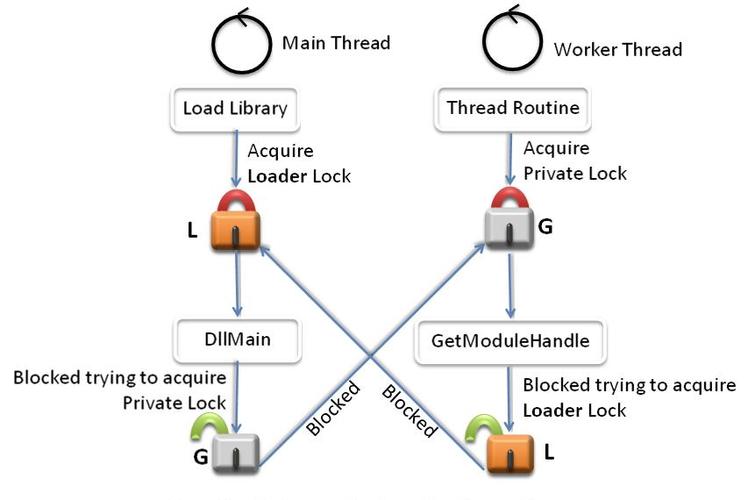 为何会出现terminatethread报错？如何解决？-图1