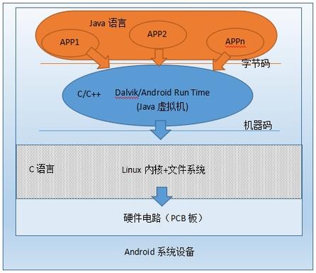 CentOS与其他操作系统有何不同？详解CentOS的独特之处-图3