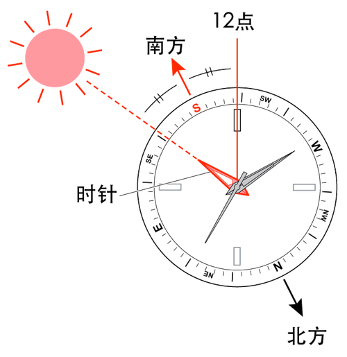 如何正确解读指南针的指向与应用？-图1