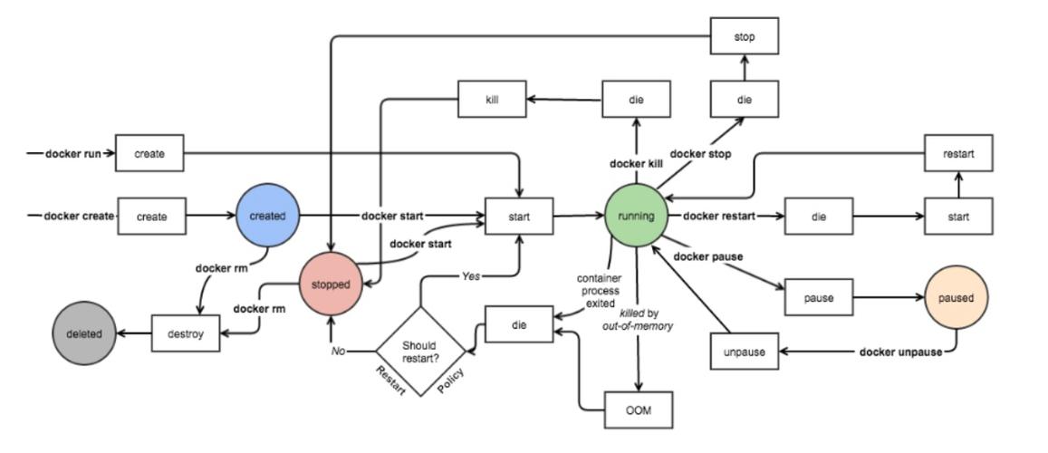 如何在Docker中运行CentOS操作系统？-图2