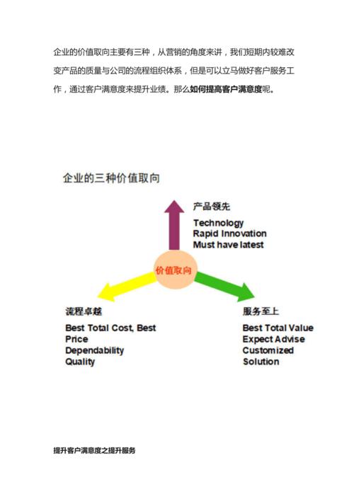 如何有效提升客户满意度？探索关键策略与方法-图2