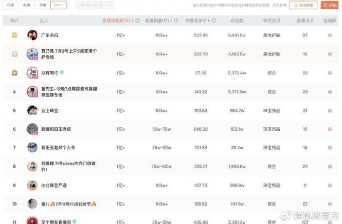 抖音涨粉丝1元1000个活粉，真的靠谱吗？-图3