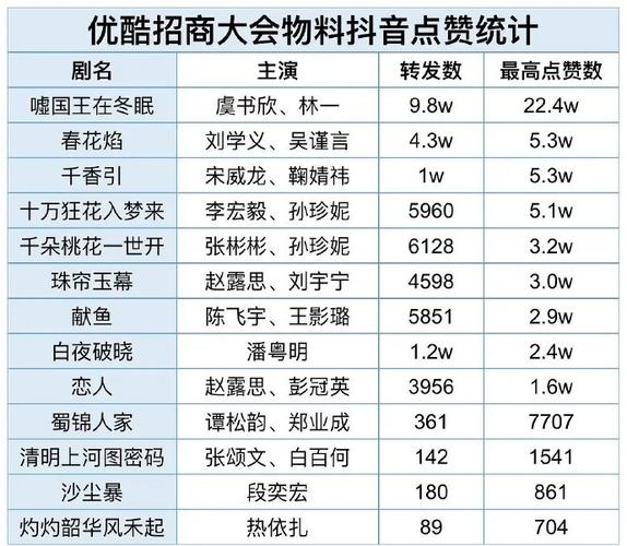 抖音点赞购买，真的能提升视频曝光度吗？-图3