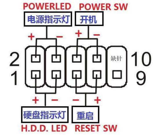 如何正确开启台式电脑？-图2