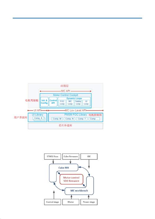 MCSDK报错，如何有效解决并避免此类问题？-图1