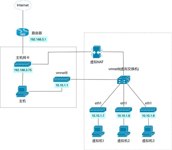 如何在CentOS系统中进行网络配置？-图3