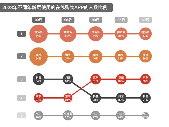 拼多多砍价平台是如何制作的？-图2