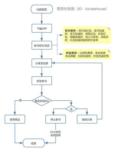 如何快速完成拼多多砍价任务？-图3