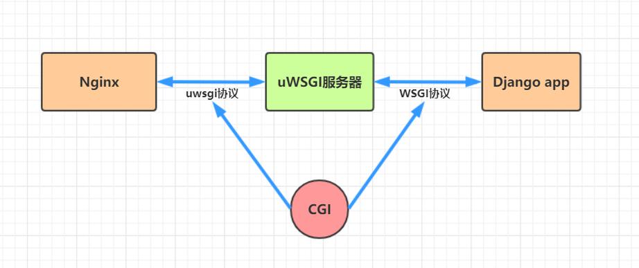 FastCGI报错，如何有效诊断并解决这一常见问题？-图2