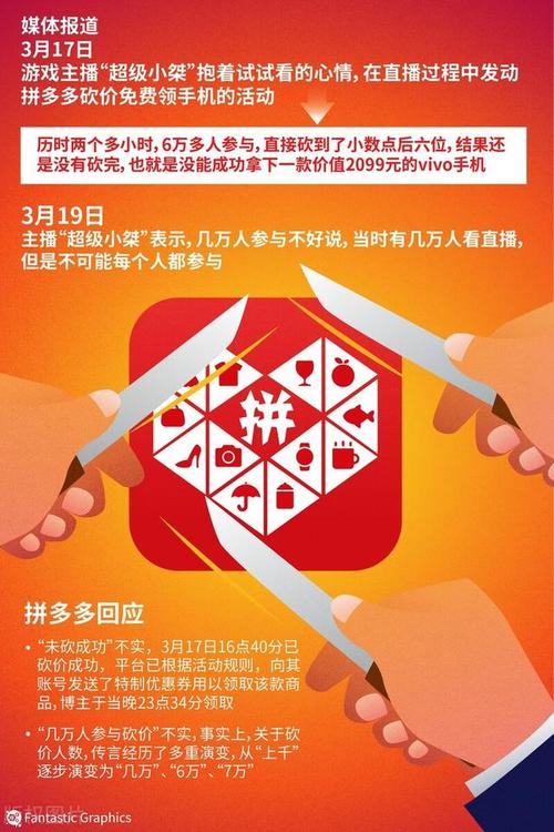 拼多多砍价软件怎么用？教你轻松掌握砍价技巧！-图1