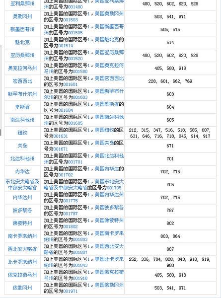 如何拨打美国电话？详细步骤解析！-图1