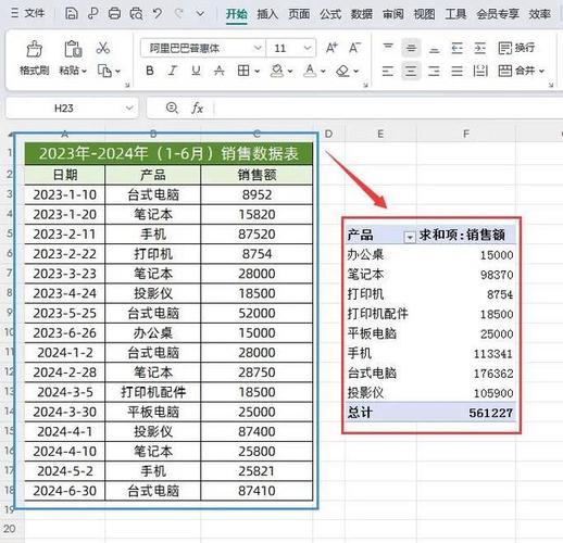 如何高效运用数据透视表进行数据分析？-图3